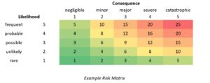 Example Risk Matrix