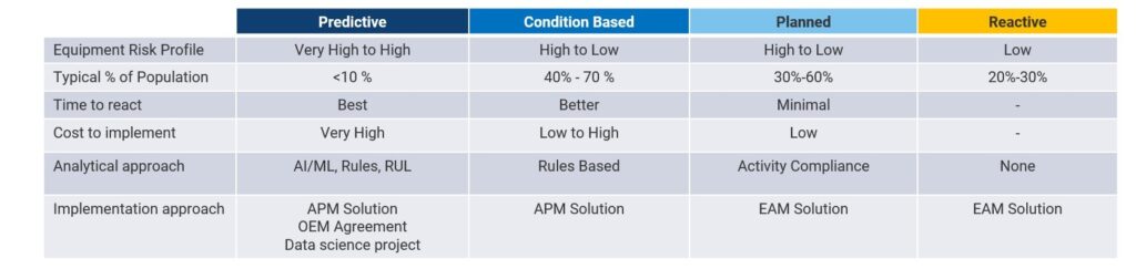 P-F Curve Table